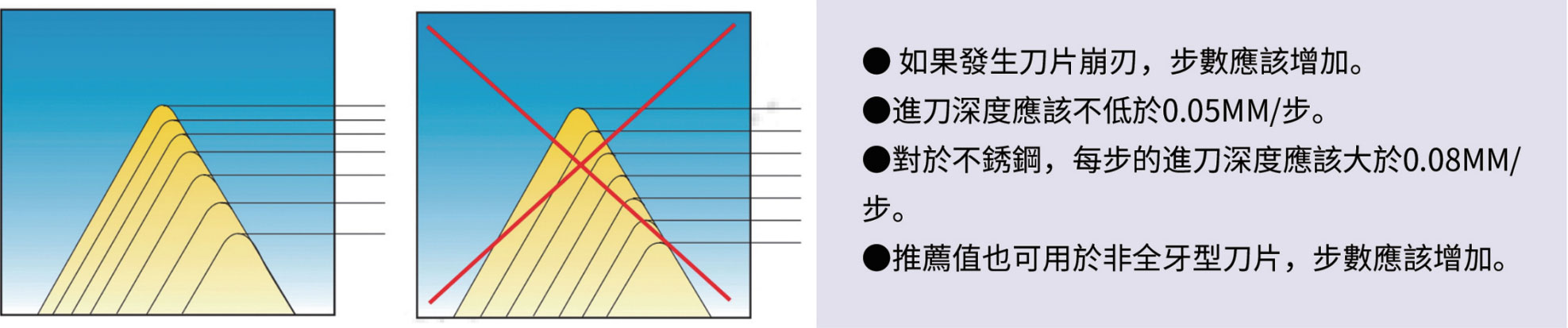 步数与进刀(dāo)深度