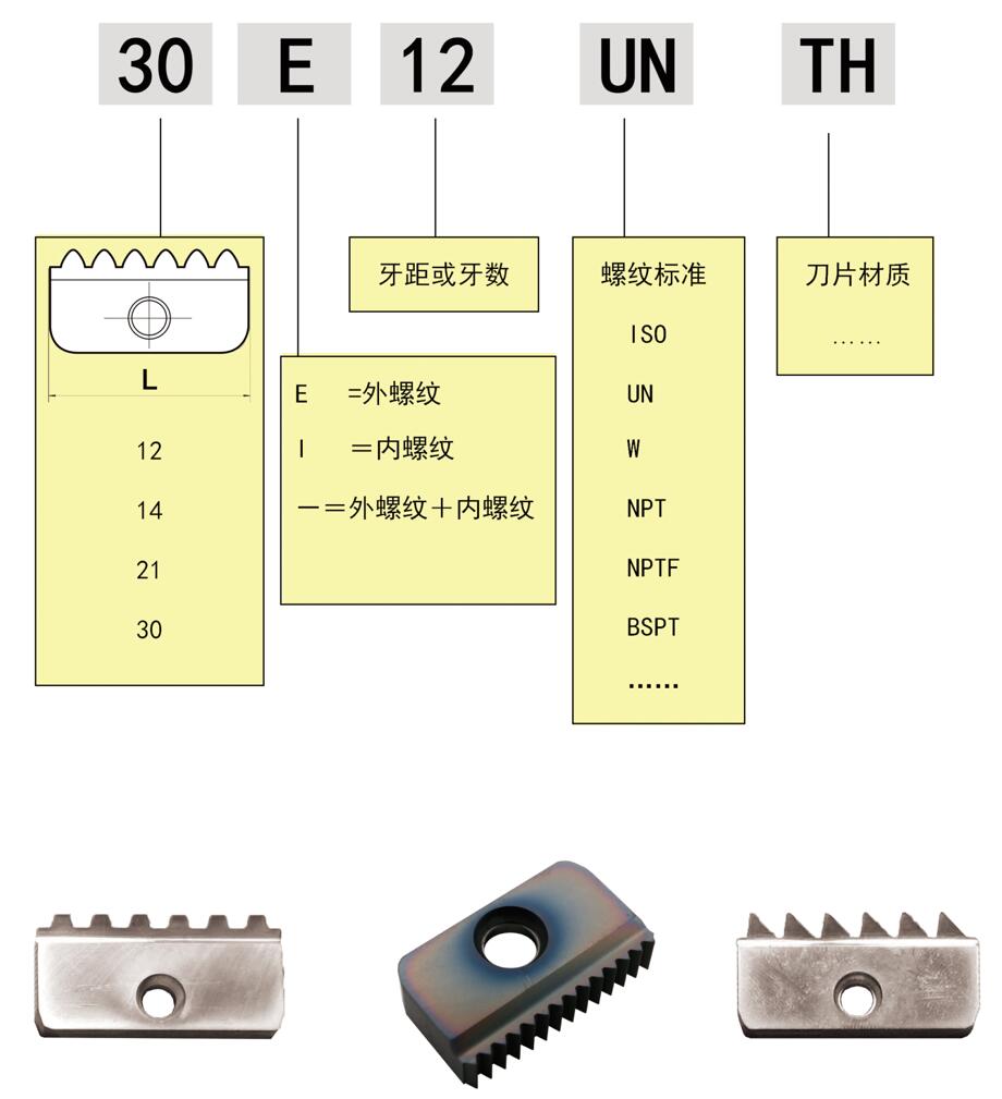 梳齿螺纹铣刀(dāo)片表示方法