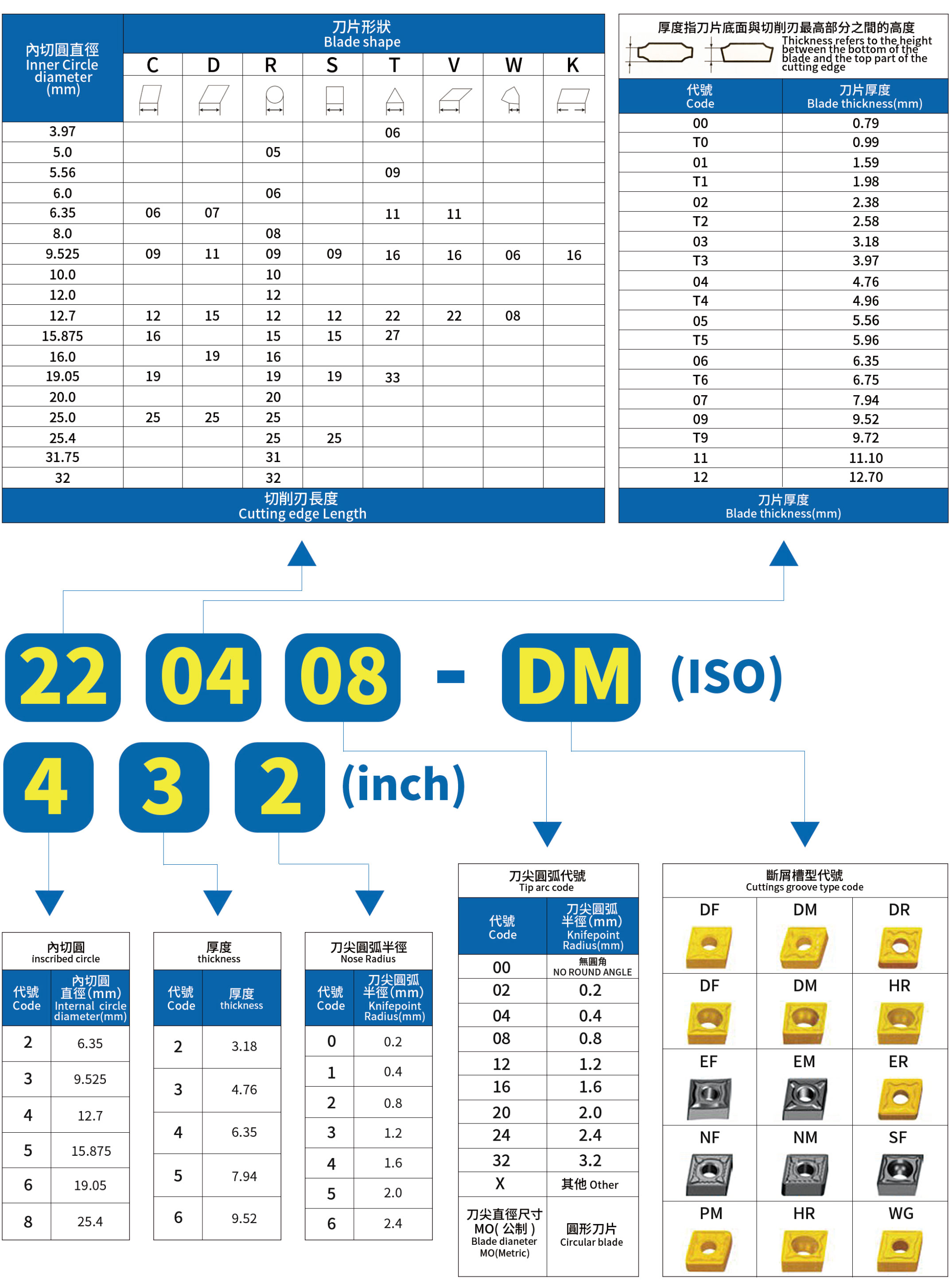 铣削刀(dāo)片系列刀(dāo)片命名规则图解2
