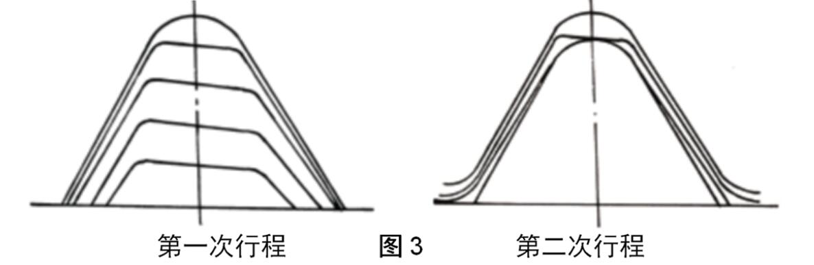 B23IR8RD2-5套管接箍圆螺纹的内螺纹切削图形