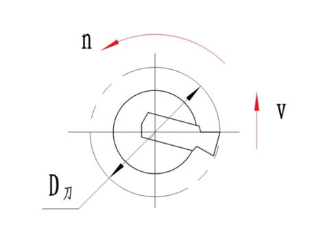 .刀(dāo)具转速的计算