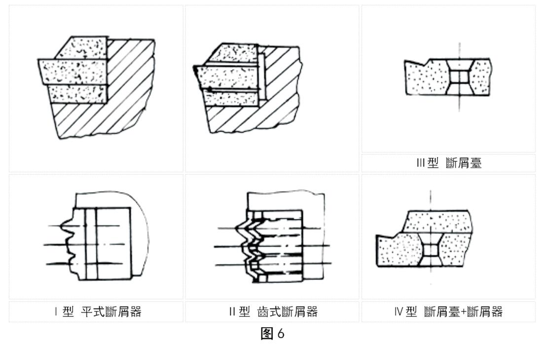 四种型式的螺纹刀(dāo)片槽形或断屑器结构